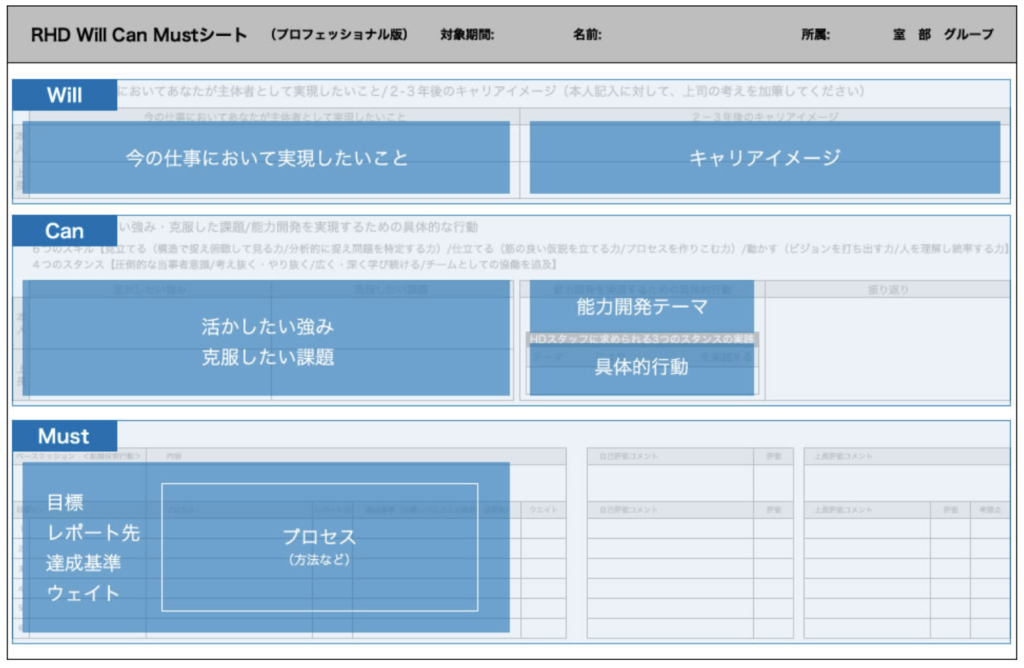 キャリア整理の神器 Will Can Mustシ ート とは 作成方法 記入例を徹底解説 どうせなら楽しく仕事したい を考える